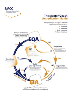 EMCC_Accreditation_Guide_graphic_230kb.jpg